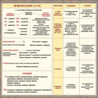 Стенд "Правописание Н и НН" - fgospostavki.ru - Тольятти