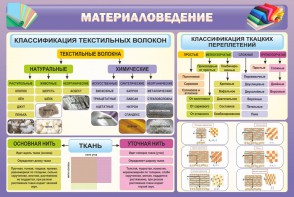 Стенд "Материаловедение" - fgospostavki.ru - Тольятти