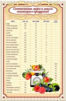 Стенд "Соотношение меры и массы" - fgospostavki.ru - Тольятти