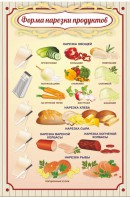 Стенд "Форма нарезки продуктов" - fgospostavki.ru - Тольятти