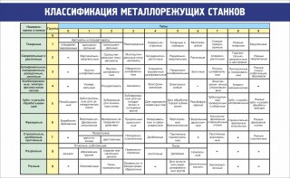 Стенд "Классификация металлорежущих станков" - fgospostavki.ru - Тольятти