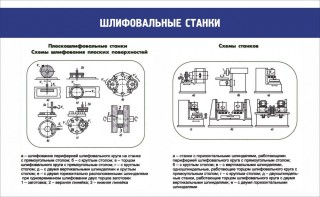 Стенд "Шлифовальные станки" - fgospostavki.ru - Тольятти
