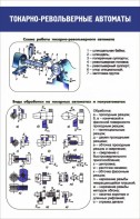 Стенд "Токарно-револьверные автоматы" - fgospostavki.ru - Тольятти