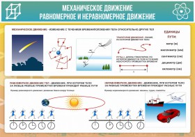 Стенд "Механическое движение" - fgospostavki.ru - Тольятти