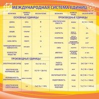 Стенд "Международная система единиц" - fgospostavki.ru - Тольятти