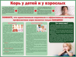 Стенд "Корь у детей и взрослых" - fgospostavki.ru - Тольятти