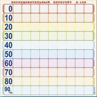 Панно (демонстрационное) магнитно-маркерное "Объекты, предназначенные для демонстрации последовательного пересчета от 0 до 100" + комплект тематических магнитов - fgospostavki.ru - Тольятти