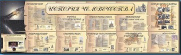 Настенное полотно "История человечества" (5000 х 1500 мм) - fgospostavki.ru - Тольятти