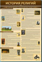 Стенды "История религий" - fgospostavki.ru - Тольятти