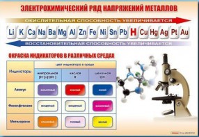 Стенд "Электрохимический ряд и окраска индикаторов в различных средах" - fgospostavki.ru - Тольятти