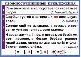 Комплект таблиц. Орфография и пунктуация 6-7 класс - fgospostavki.ru - Тольятти