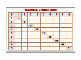 Фрагмент (демонстрационный) маркерный "Таблица умножения" - fgospostavki.ru - Тольятти