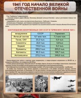 Стенд "1941 год. Начало великой отечественной войны" - fgospostavki.ru - Тольятти