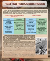 Стенд "1944 год решающих побед" - fgospostavki.ru - Тольятти