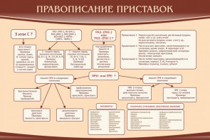 Стенд "Правописание приставок" Вариант 2 - fgospostavki.ru - Тольятти