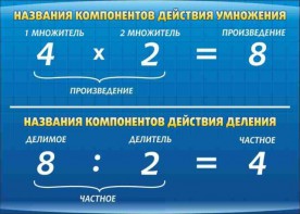 Стенд "Компоненты умножения и деления" - fgospostavki.ru - Тольятти