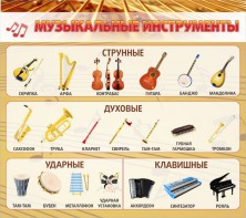 Стенд "Музыкальные инструменты" - fgospostavki.ru - Тольятти