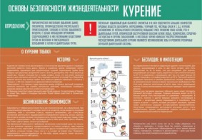 Стенд "Курение" - fgospostavki.ru - Тольятти