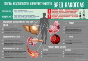 Стенд "Алкоголь" - fgospostavki.ru - Тольятти