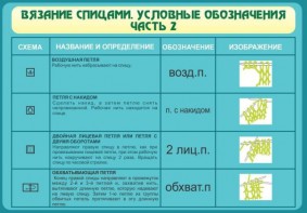 Стенд "Вязание спицами. Условные обозначения. Часть 2" - fgospostavki.ru - Тольятти