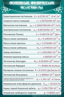 Стенд "Основные физические константы" - fgospostavki.ru - Тольятти