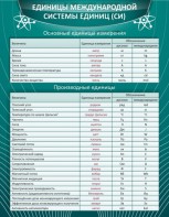 Стенд "Единицы международной системы СИ" - fgospostavki.ru - Тольятти