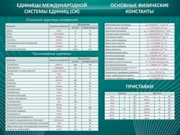 Стенд "Основные единицы величин" - fgospostavki.ru - Тольятти
