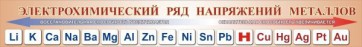 Стенд "Электрохимический ряд напряжений металлов" - fgospostavki.ru - Тольятти