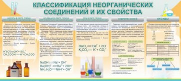 Стенд "Классификация неорганических соединений и их свойства" - fgospostavki.ru - Тольятти