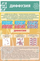 Стенд "Диффузия" - fgospostavki.ru - Тольятти