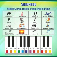 Стенд "Динамика" - fgospostavki.ru - Тольятти