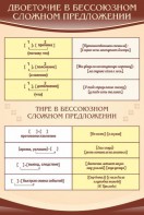 Стенд "Двоеточие и тире в предложении" - fgospostavki.ru - Тольятти