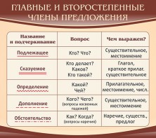 Стенд "Главные и второстепенные члены предложения" - fgospostavki.ru - Тольятти