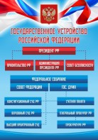 Стенд "Государственное устройство Российской Федерации" Вариант 1 - fgospostavki.ru - Тольятти