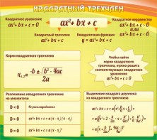 Стенд "Квадратный трехчлен" - fgospostavki.ru - Тольятти