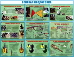 Стенд "Огневая подготовка" Вариант 4 - fgospostavki.ru - Тольятти