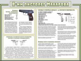 Стенд "Пистолет Макарова" - fgospostavki.ru - Тольятти