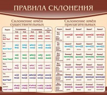 Стенд "Правила склонения" - fgospostavki.ru - Тольятти