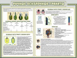Стенд "Ручные осколочные гранаты" - fgospostavki.ru - Тольятти