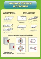Стенд "Ручные стежки и строчки" - fgospostavki.ru - Тольятти