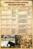 Стенд "Первобытная эпоха человечества" - fgospostavki.ru - Тольятти