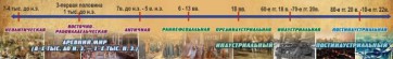 Стенд "Линия времени" - fgospostavki.ru - Тольятти
