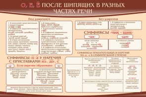 Стенд "о, е, ё, после шипящих в разных частях речи" - fgospostavki.ru - Тольятти