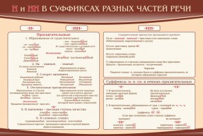 Стенд ""н" и "нн" в суффиксах разных частей речи" - fgospostavki.ru - Тольятти