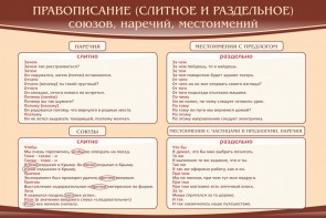 Стенд "Правописание союзов наречий местоимений" - fgospostavki.ru - Тольятти