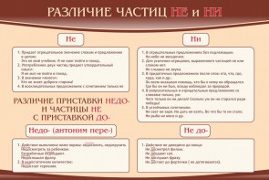 Стенд "Различие частиц "не" и "ни"" - fgospostavki.ru - Тольятти