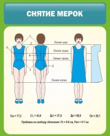 Стенд "Снятие мерок" Вариант 1 - fgospostavki.ru - Тольятти