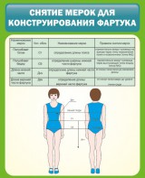 Стенд "Снятие мерок для конструирования фартука" - fgospostavki.ru - Тольятти