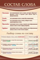 Стенд "Состав слова" - fgospostavki.ru - Тольятти