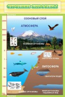 Стенд "Строение биосферы" - fgospostavki.ru - Тольятти